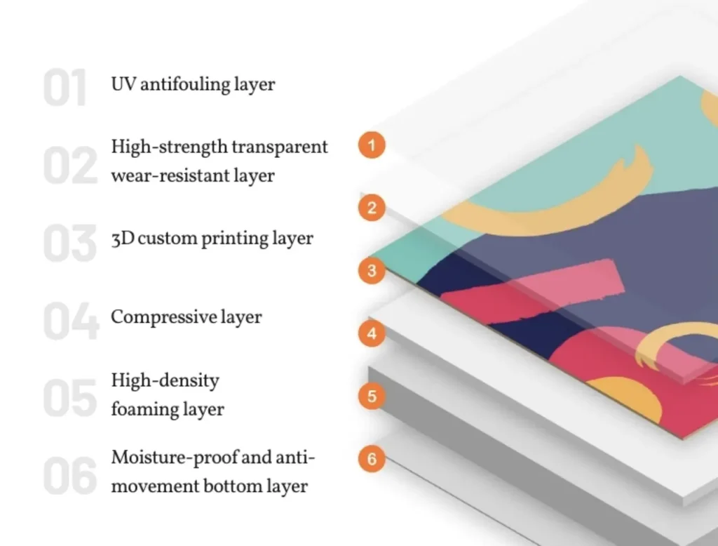 3D custom printed flooring